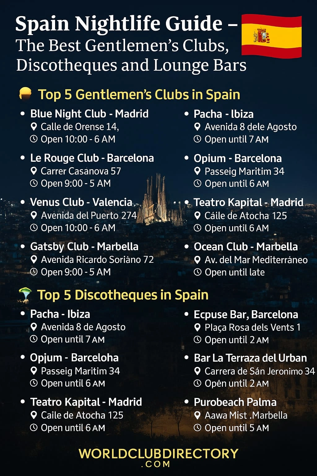 Spain Nightlife Guide — The Best Gentlemen’s Clubs, Discotheques and Lounge Bars